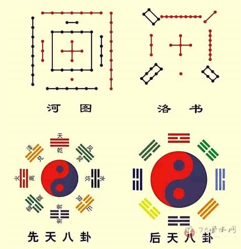 八卦字|八卦的8个字顺序与读音 八卦取象歌记忆口诀